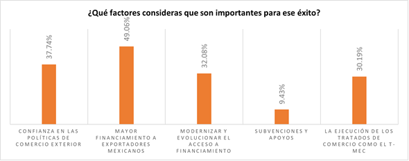 Financiamiento y tecnología: factores clave en el crecimiento de las exportadoras agropecuarias