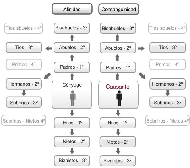 Desenmascaran a supuesta sobrina de Socorro Romero Sánchez