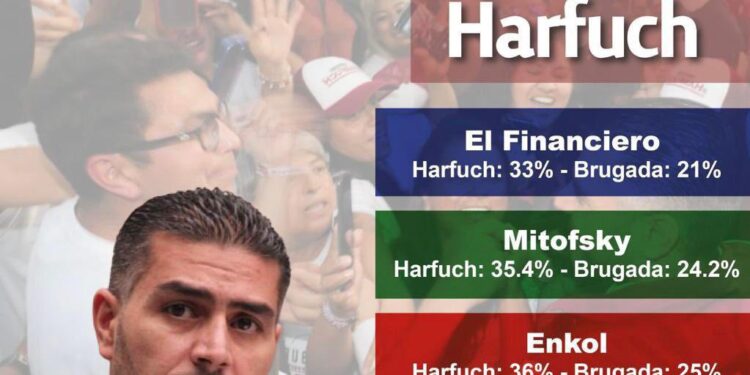 García Harfuch sigue en primer lugar de encuestas