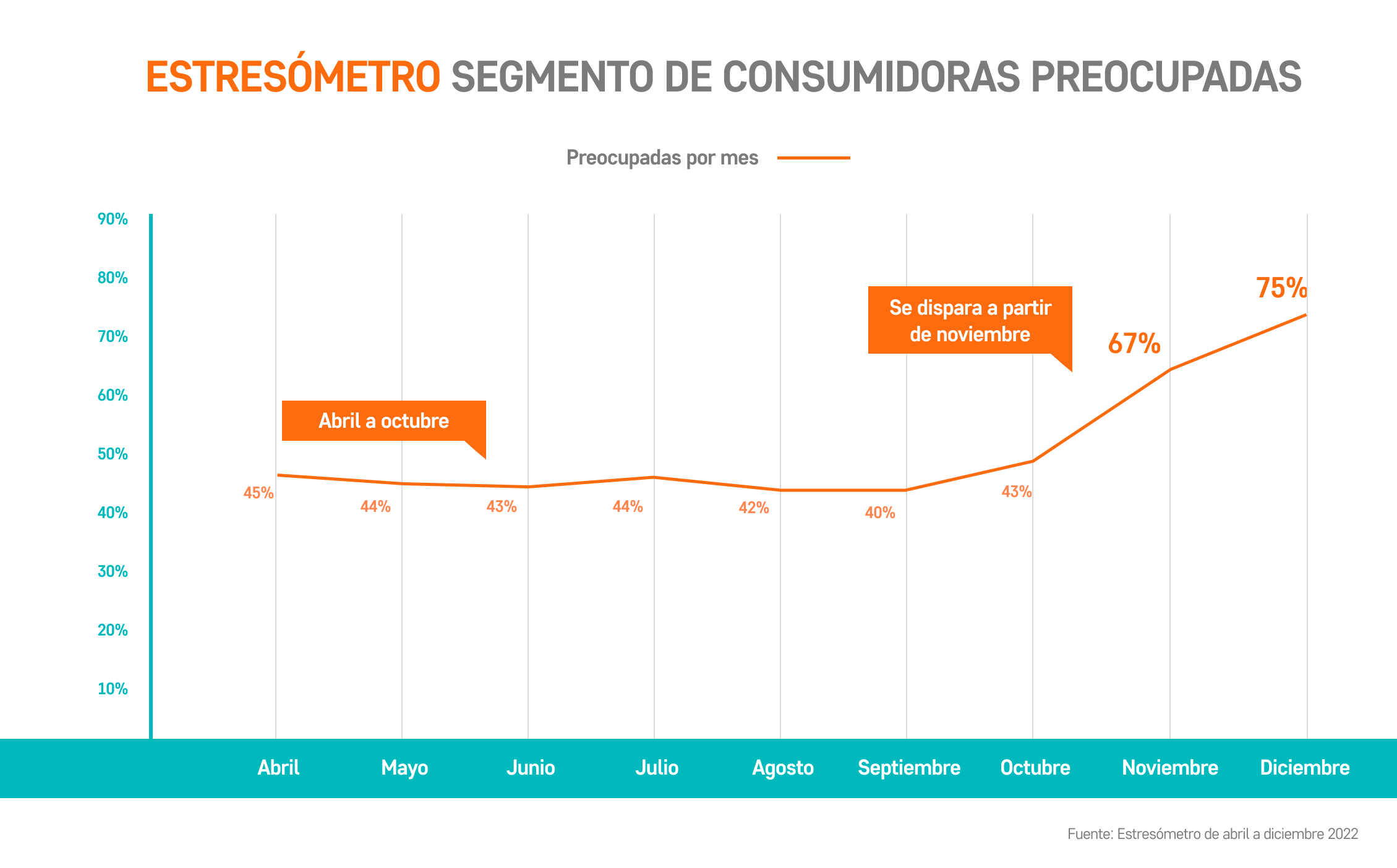 La alfabetización financiera es un derecho humano y la clave para evitar el estrés financiero