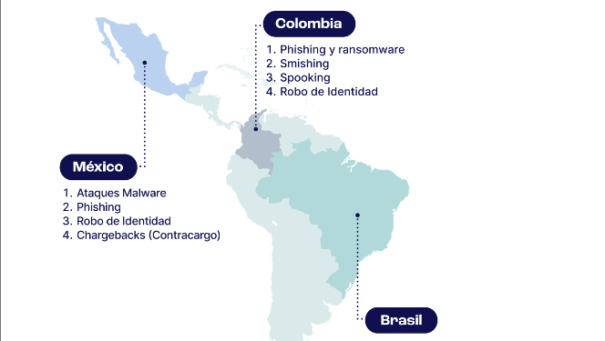 El fraude en línea experimenta un dramático aumento en América Latina durante la recesión global, según SEON