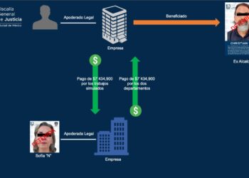 Von Roehrich compró dos departamentos del complejo City Towers, revela Fiscalía
