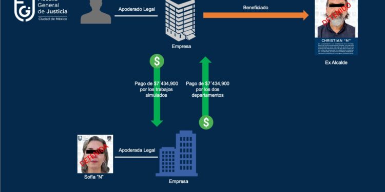 Von Roehrich compró dos departamentos del complejo City Towers, revela Fiscalía