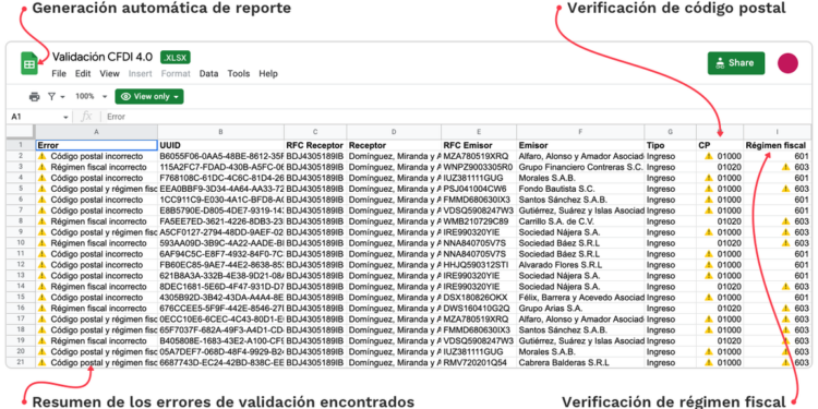 Box Factura lanza «Descarga Masiva Gratis», aplicación para ayudar a las PyMEs a afrontar los retos del CDFI 4.0