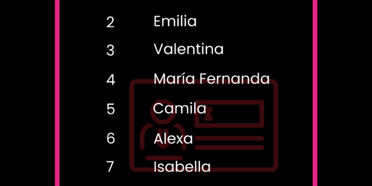 Estos serán los nombres más populares para 2024