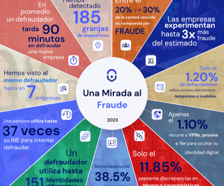 Trully explica cuál es el modus operandi de los defraudadores seriales