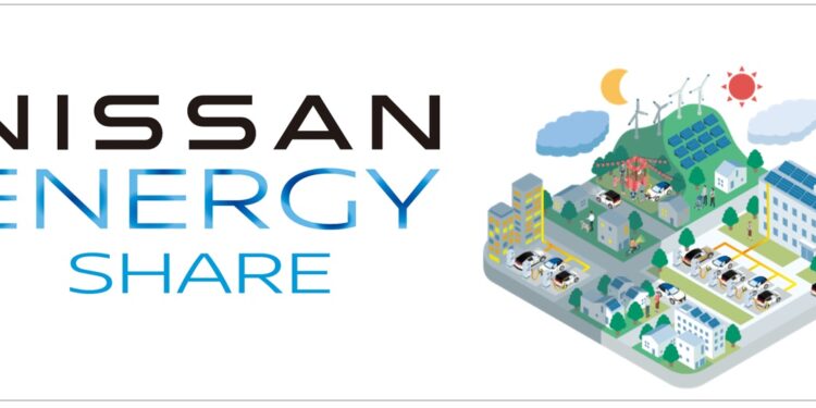 Energy Share: un nuevo servicio para aprovechar al máximo las baterías de los EV