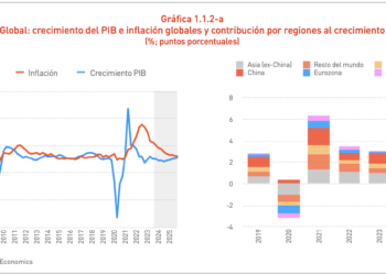 MAPFRE Economics anuncia perspectivas de crecimiento global y desafíos para México en 2024-2025