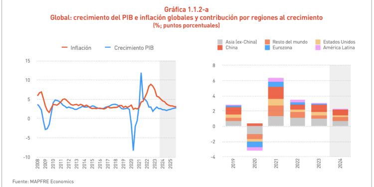 MAPFRE Economics anuncia perspectivas de crecimiento global y desafíos para México en 2024-2025