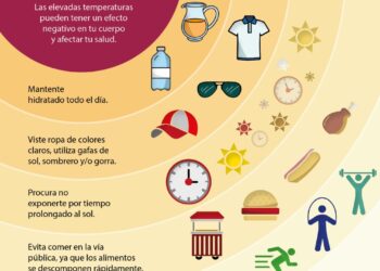 Alerta amarilla por temperaturas altas en CDMX, tome precauciones