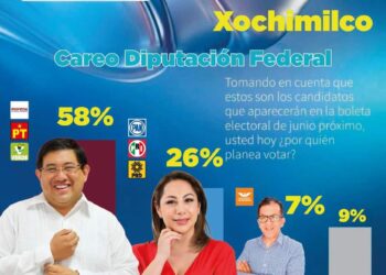 Experiencia y resultados avalan ventaja de José Carlos Acosta por el Distrito 21