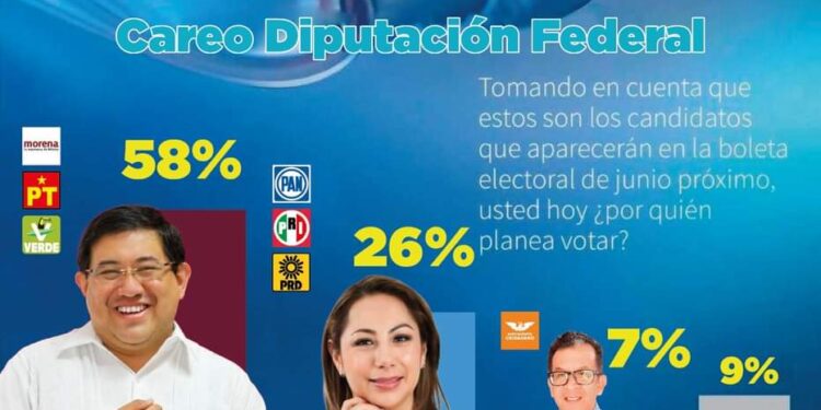 Experiencia y resultados avalan ventaja de José Carlos Acosta por el Distrito 21