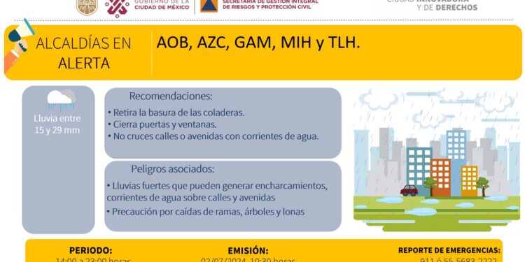 Alerta naranja y amarilla por lluvias fuertes en CDMX