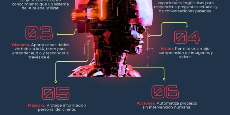 Wizeline simplifica el acceso a la IA Generativa para el crecimiento exponencial de las empresas