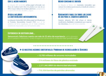 Sensormatic Solutions y la era del retail sustentable
