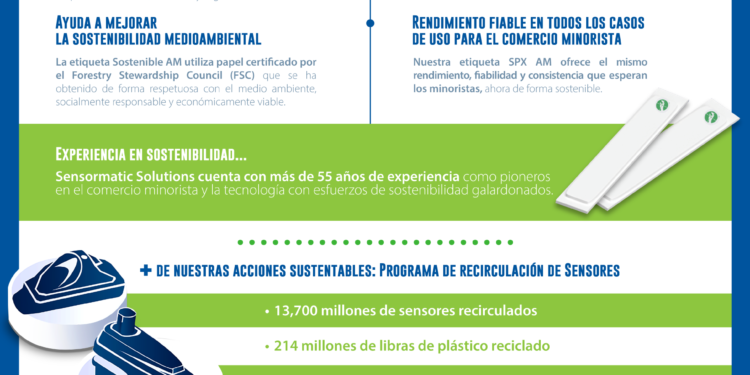 Sensormatic Solutions y la era del retail sustentable