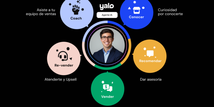 Yalo lanza el Agente Inteligente que revolucionala venta digital al simular vendedores humanos con IA