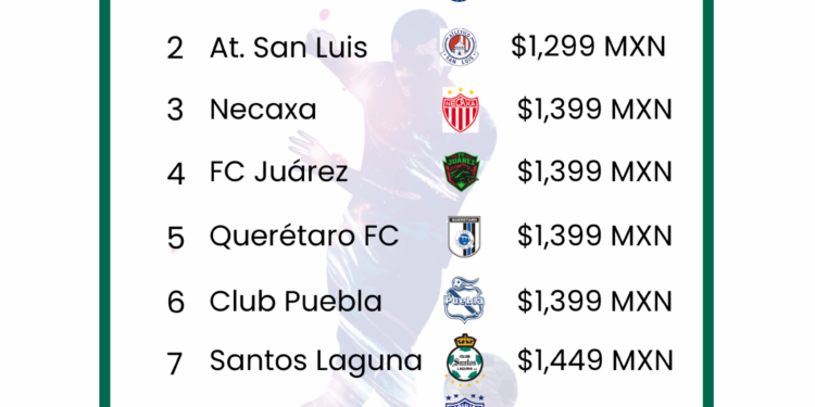 Liga MX: Estudio de ApuestaMéxico desvela cuáles son los jerseys oficiales más caros y más baratos