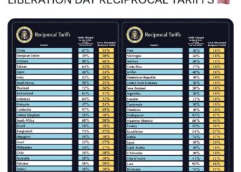 Trump aplica aranceles a nivel mundial en «Día de la liberación»