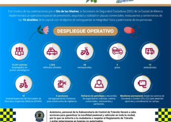 Operativo de Día de las Madres desplegará 13 mil policías en CDMX