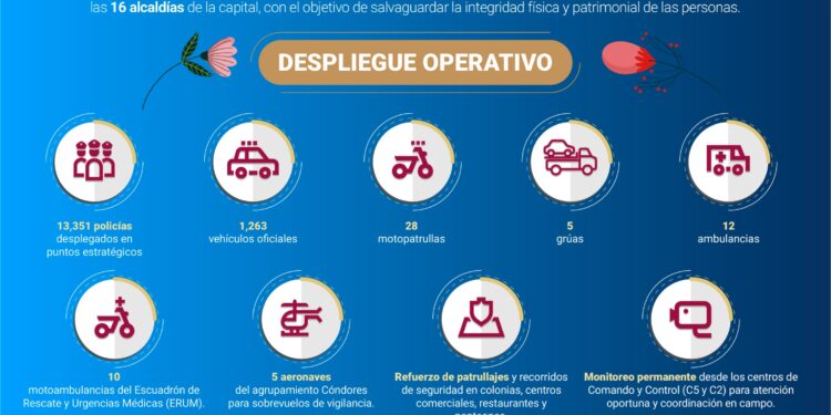 Operativo de Día de las Madres desplegará 13 mil policías en CDMX