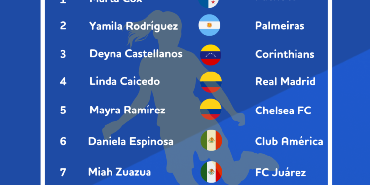 BonusFinder México revela el ranking de las futbolistas latinoamericanas más importantes en 2025