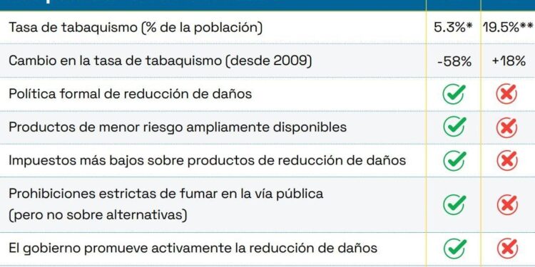 Smoke Free Sweden lanza el estudio ‘Una historia de dos naciones: Estudio comparativo de cómo México y Suecia están combatiendo el tabaquismo’
