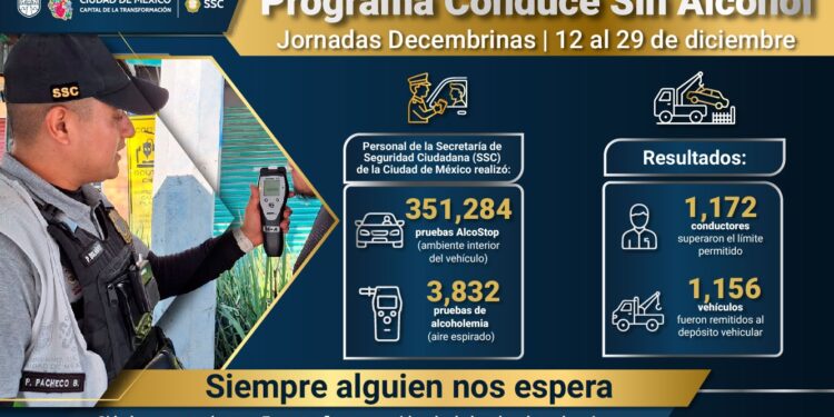Alcoholímetro cierra diciembre con más de mil conductores ebrios detectados en CDMX