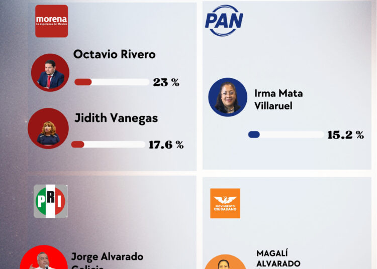 Milpa Alta rumbo a 2027: Rivero se despega en Morena, MC pisa fuerte y la oposición se reacomoda