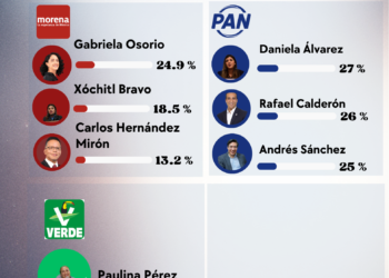 Tlalpan: Calderón aprieta la carrera azul rumbo a 2027
