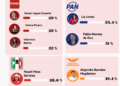 Golpe político en Álvaro Obregón: Lía Limón deja de crecer y Pablo Montes de Oca se mete de lleno a la pelea