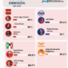 Golpe político en Álvaro Obregón: Lía Limón deja de crecer y Pablo Montes de Oca se mete de lleno a la pelea