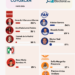 Candidaturas en juego: PAN y Morena viven su propia elección en Coyoacán