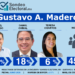 SondeoElectoral.mx exhibe a Daniel Chimal y estancamiento de Teresa Cisneros en Gustavo A. Madero