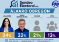 Lía Limón y Pablo Montes de Oca protagonizan la contienda más cerrada del PAN en ÁO