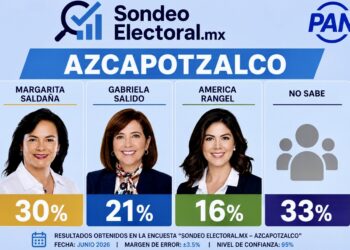 Azcapotzalco enciende la guerra azul