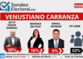 Venustiano Carranza: 20 años del mismo grupo y “Nenuco” quiere más