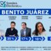 Benito Juárez enciende la guerra azul: PAN perfila duelo Mendoza-Chávez