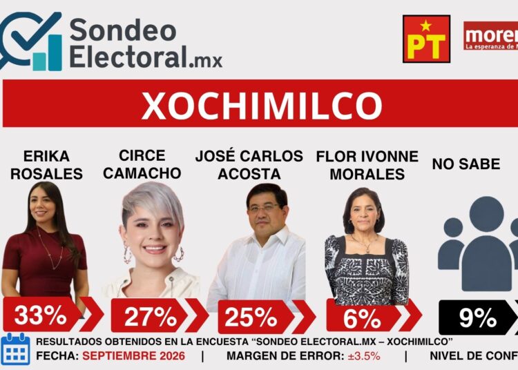 Circe pierde terreno y José Carlos Acosta se mete a la pelea