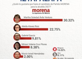 Avila Ventura se mete al centro de la disputa por Iztapalapa
