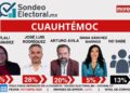 Arturo Ávila pierde piso y Citlali toma el control