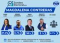 Hermes se acerca a Diana Lara en Contreras
